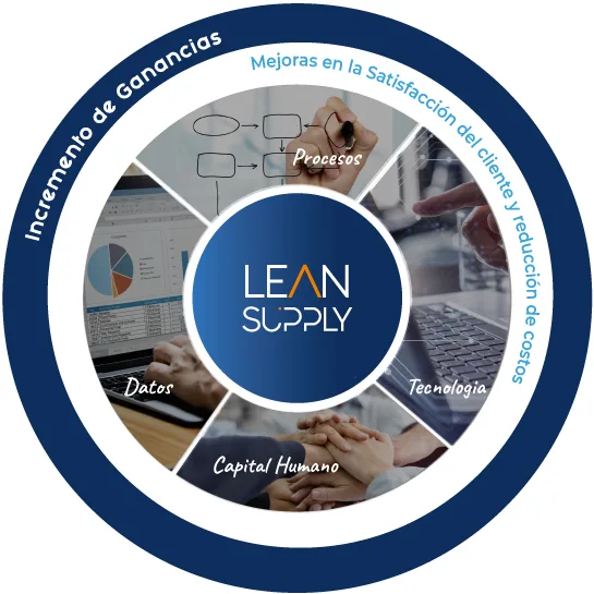 Lean Supply